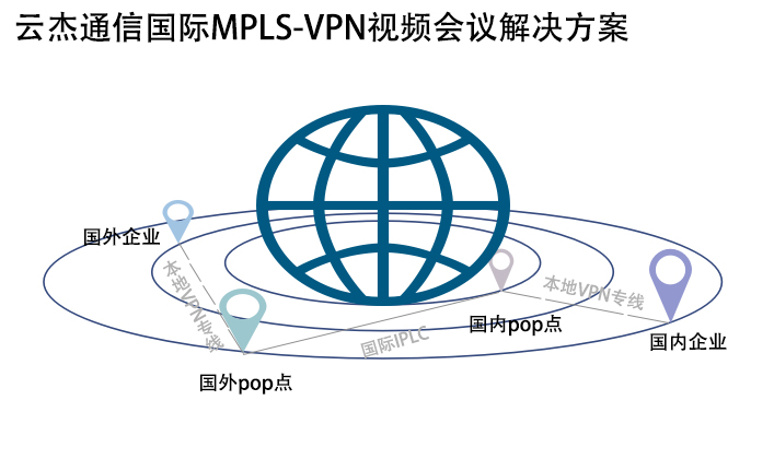如何解決視頻會(huì)議出現(xiàn)馬賽克、拖尾等現(xiàn)象?